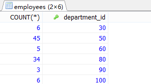 MySql中流程控制函數(shù)/統(tǒng)計(jì)函數(shù)/分組查詢用法解析