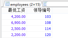 MySql中流程控制函數(shù)/統(tǒng)計(jì)函數(shù)/分組查詢用法解析