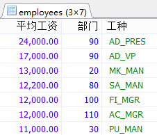 MySql中流程控制函數(shù)/統(tǒng)計(jì)函數(shù)/分組查詢用法解析