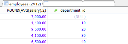 MySql中子查詢內查詢示例詳解