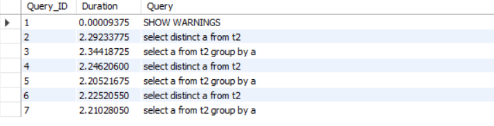MySQL去重該使用distinct還是group by？