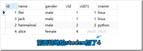 mysql連接查詢、聯合查詢、子查詢原理與用法實例詳解