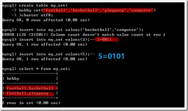 mysql數據類型和字段屬性原理與用法詳解