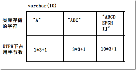 mysql數據類型和字段屬性原理與用法詳解