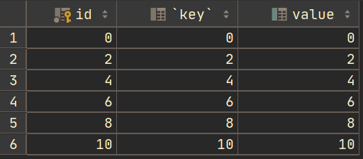 MySQL如何解決幻讀問題