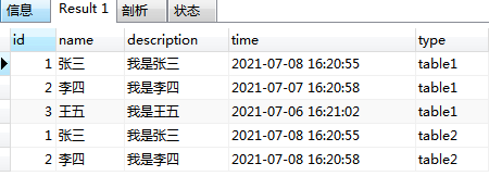 MYSQL使用Union將兩張表的數(shù)據(jù)合并顯示