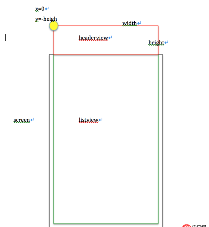 android - 自定義下拉刷新列表.