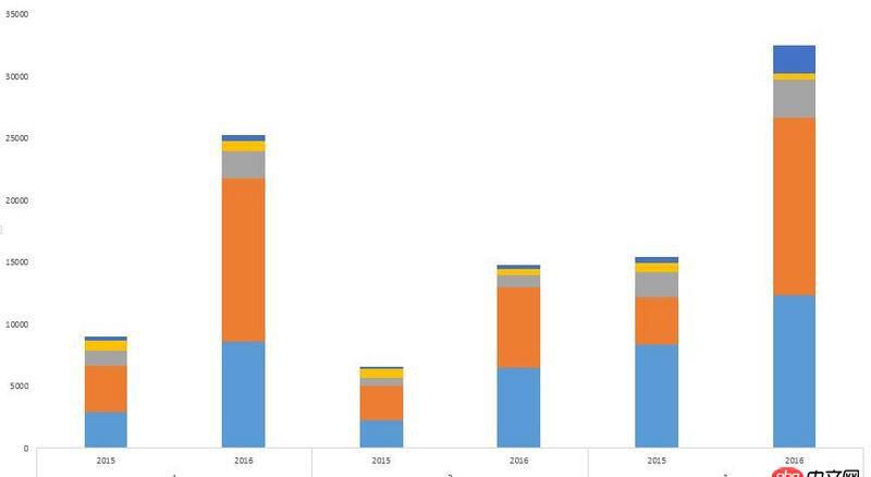 android - 離線地圖的這種列表該怎么實現？
