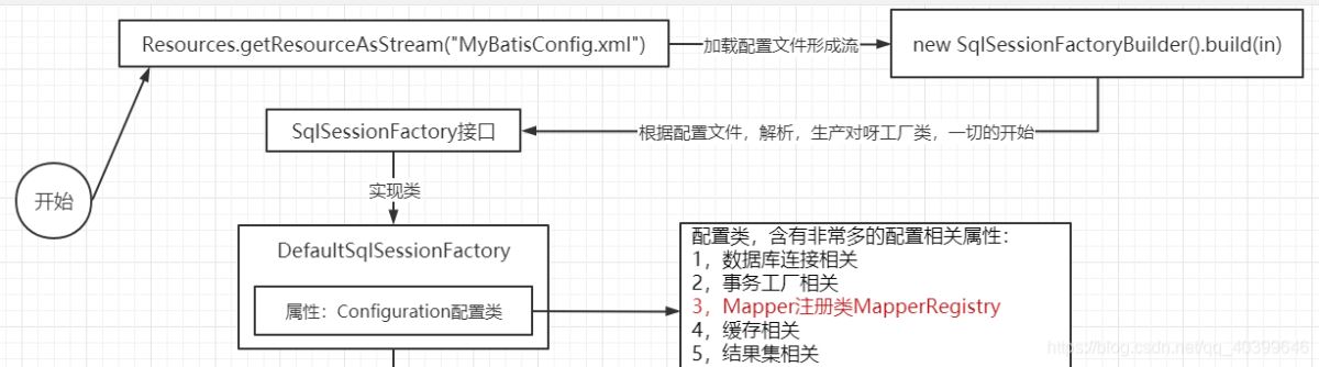 解析 MyBatis 中 Mapper 生效的來龍去脈