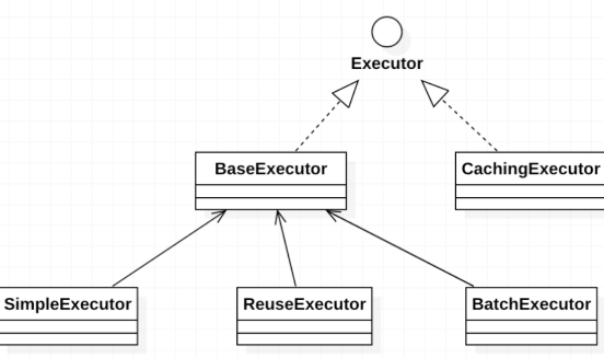 分析mybatis運行原理