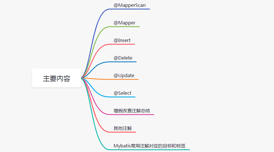 Mybatis常見注解有哪些(總結)