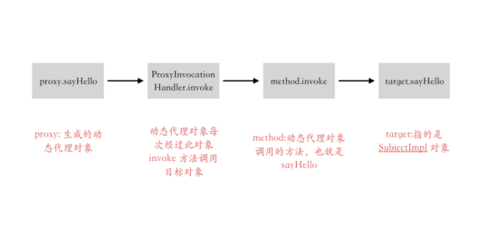 超全MyBatis動態(tài)代理詳解(絕對干貨)
