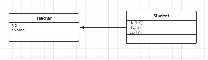 解決mybatis使用foreach批量insert異常的問題