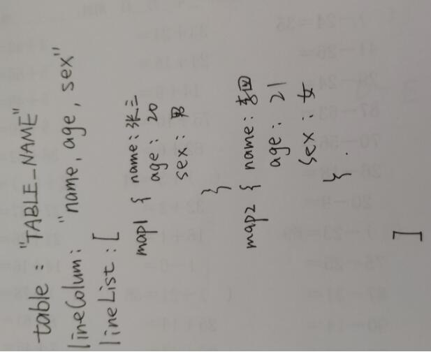 MyBatis 實現(xiàn)批量插入和刪除中雙層循環(huán)的寫法案例