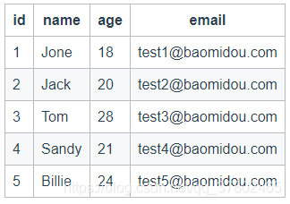 Mybatis_plus基礎教程(總結篇)