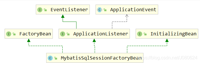 MyBatis Plus插件機制與執行流程原理分析詳解