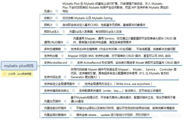 淺析Mybatis Plus和Mybatis的區(qū)別