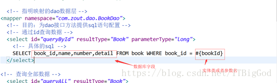 mybatis的mapper.xml中resultMap標簽的使用詳解