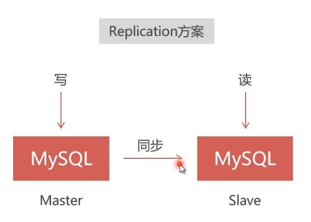 Docker部署Mysql集群的實現