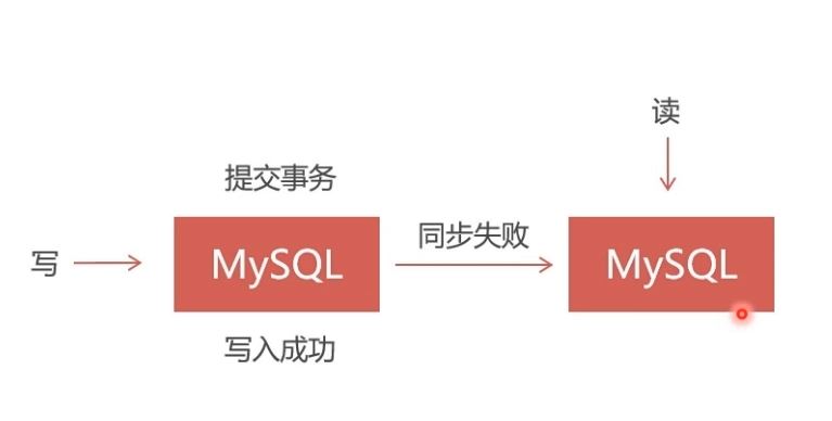 Docker部署Mysql集群的實現