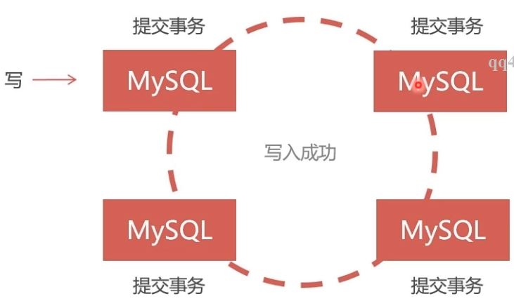 Docker部署Mysql集群的實現