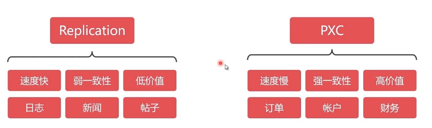 Docker部署Mysql集群的實現
