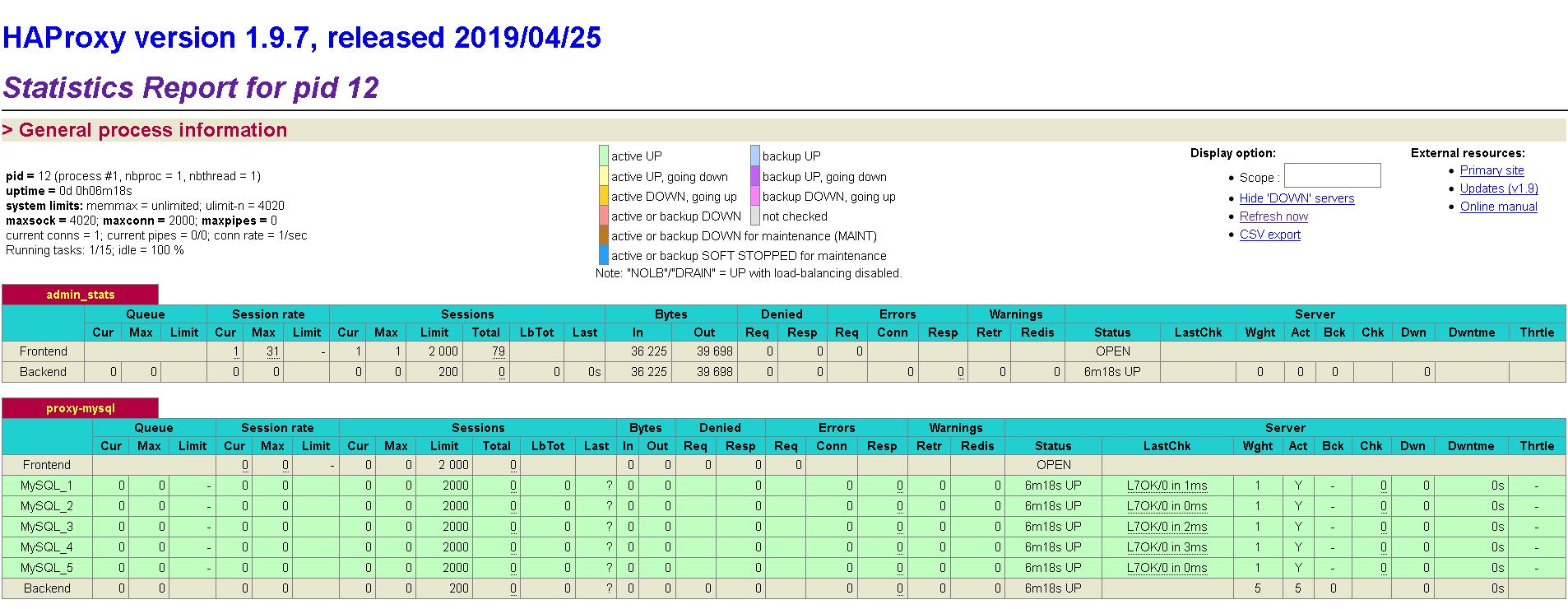Docker部署Mysql集群的實現
