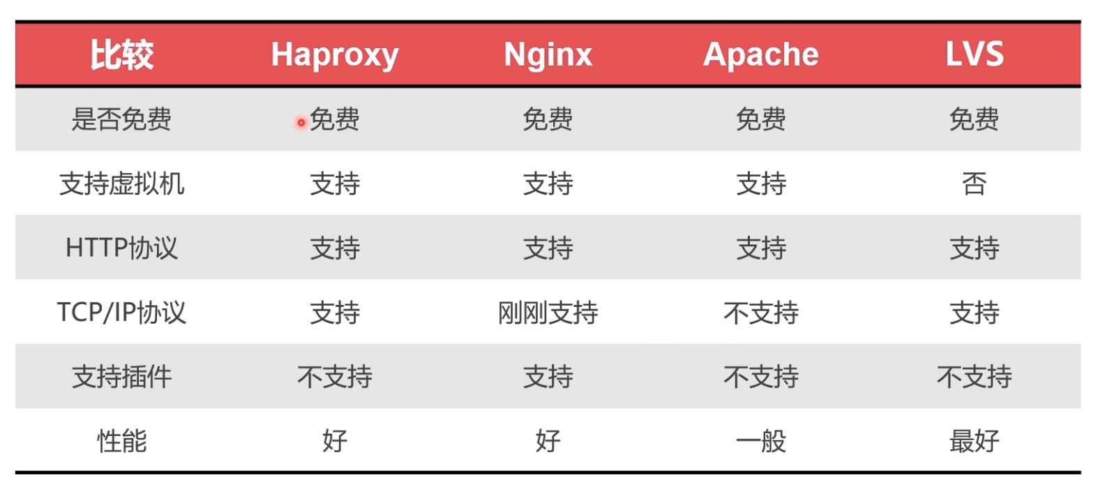 Docker部署Mysql集群的實現