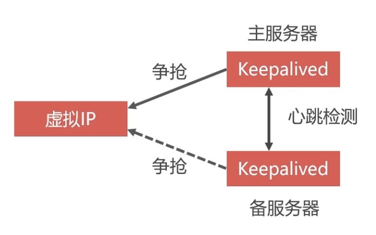 Docker部署Mysql集群的實現
