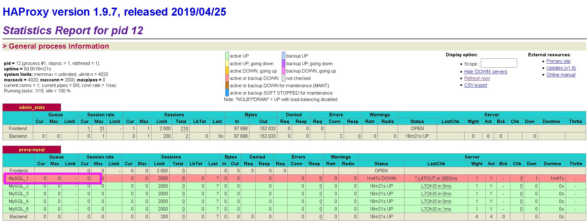 Docker部署Mysql集群的實現