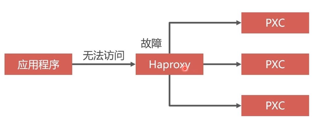 Docker部署Mysql集群的實現
