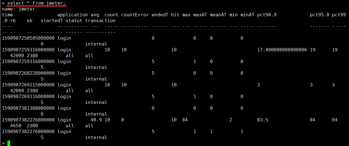docker安裝influxdb的詳細(xì)教程(性能測試)