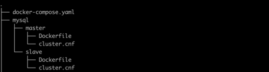 詳解用Docker構建MySQL主從環境