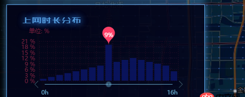 node.js - redux的單個store該怎么寫
