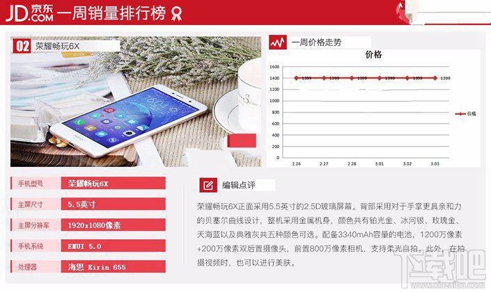現在什么手機比較好？2017年3月京東熱門機排行TOP10