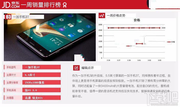 現在什么手機比較好？2017年3月京東熱門機排行TOP10