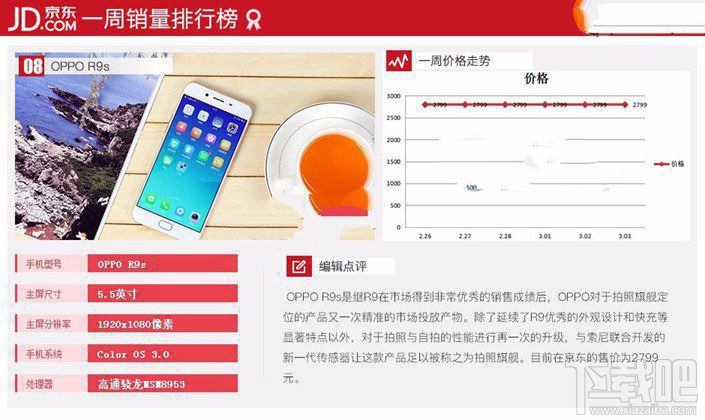 現在什么手機比較好？2017年3月京東熱門機排行TOP10