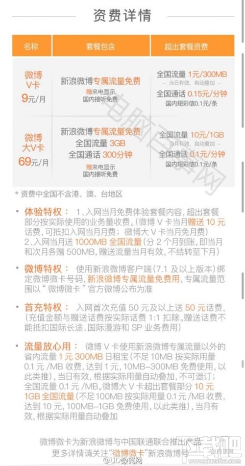 微博大小微卡怎么樣？微博微卡每月多少錢送多少流量？