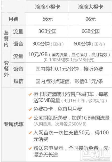 滴滴橙卡值得購買嗎？滴滴橙卡費用功能一覽