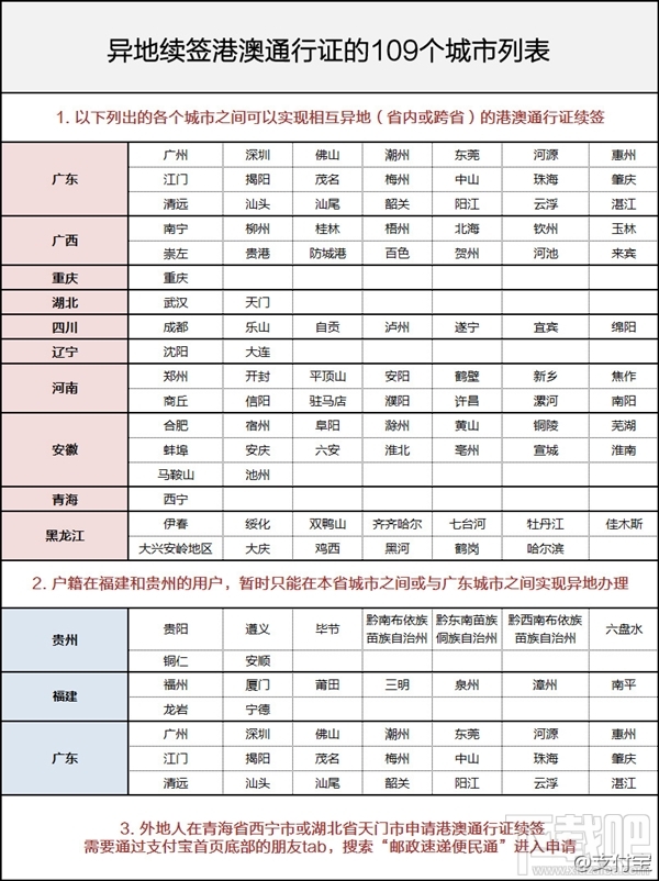 支付寶怎么異地續簽港澳通行證?支付寶異地港澳通行證續簽方法