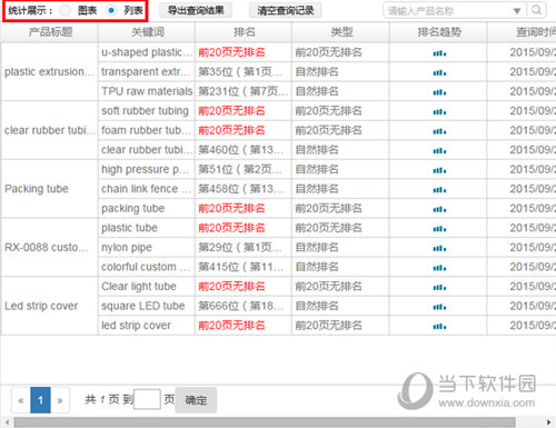 360旺店產品排名如何查詢 排名查詢方法介紹