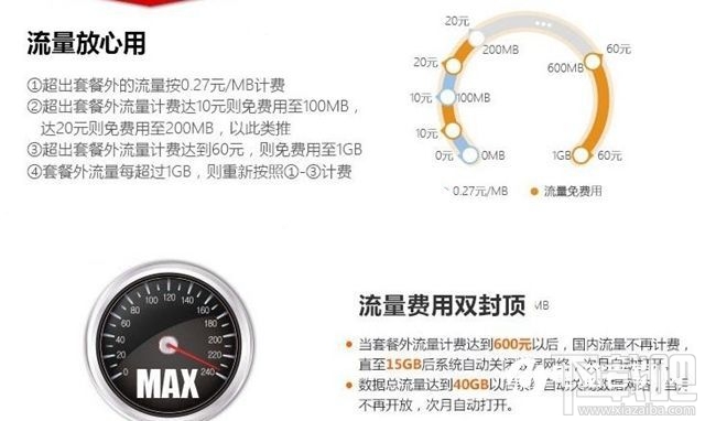 京東大贊卡是什么?京東大贊卡資費詳情