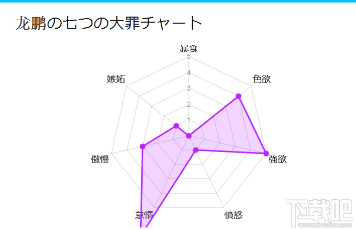 微信七宗罪姓名測試怎么玩？日文七宗罪診斷結果怎么發朋友圈？