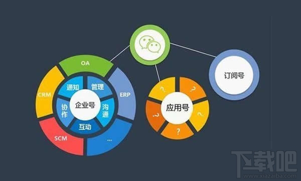 什么是微信小程序 微信小程序介紹