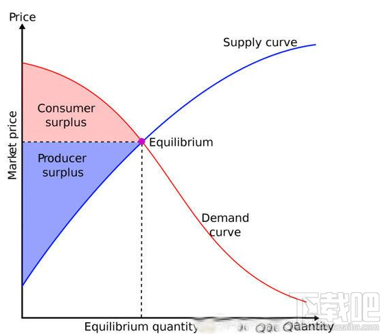 滴滴優步哪個比較便宜 打車軟件哪家強