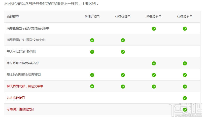 微信服務(wù)號 微信服務(wù)號與訂閱號有什么區(qū)別？