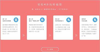 捷信福袋怎么申請？快速申請方法說明