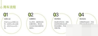 ponycar馬上用車如何使用?用車方法介紹