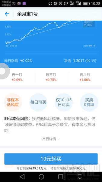 余月寶1號怎么樣 支付寶余月寶1號風險大嗎