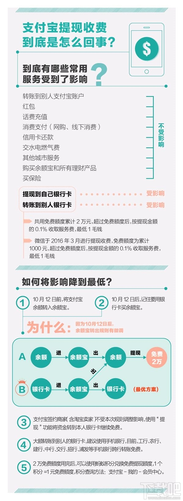支付寶提現(xiàn)手續(xù)費是多少?支付寶提現(xiàn)是怎么收費?